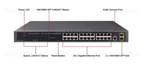 Коммутатор доступа BEWARD GS-4210-24T2S