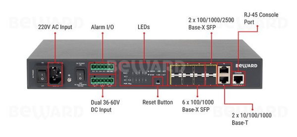 Коммутатор доступа BEWARD STW-028