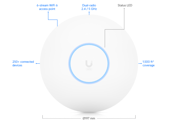 Точка доступа Ubiquiti UniFi 6 AP Pro