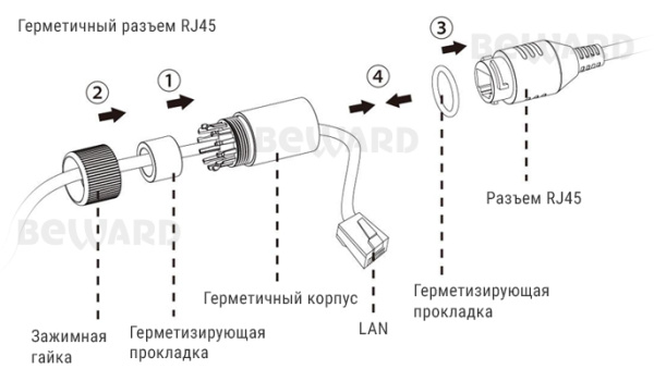 Вызывная панель многоквартирного домофона BEWARD DKS850121