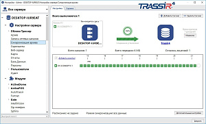 Лицензия ПО для видеонаблюдения TRASSIR NetSync